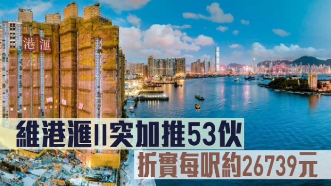 维港滙II突加推53伙，折实每尺约26739元。