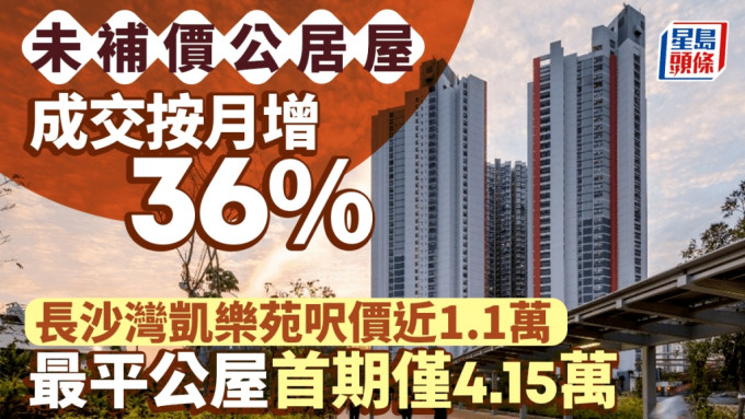 未补价公居屋成交按月增36% 长沙湾凯乐苑尺价近1.1万 最平公屋首期仅4.15万