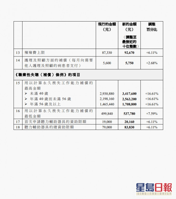 政府新聞處截圖