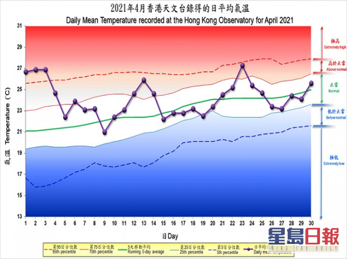 天文台圖片