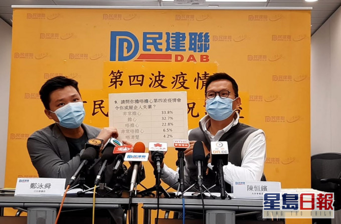 民建聯公布第四波疫情市民防疫情況調查。