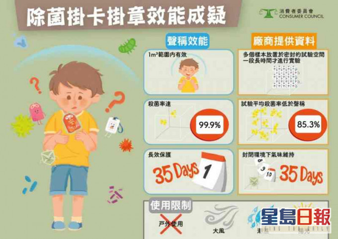 消委會呼籲市民莫輕信成效以此為單一防疫物品。