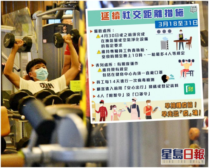 身處健身中心內須一直佩戴口罩。資料圖片(小圖為「添馬台」fb圖片)
