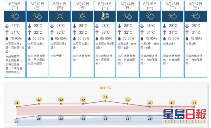 天文台预测