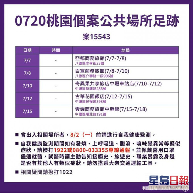 台灣桃園市一名男確診者一星期換了5次酒店。網上圖片