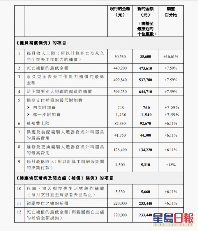 政府新聞處截圖
