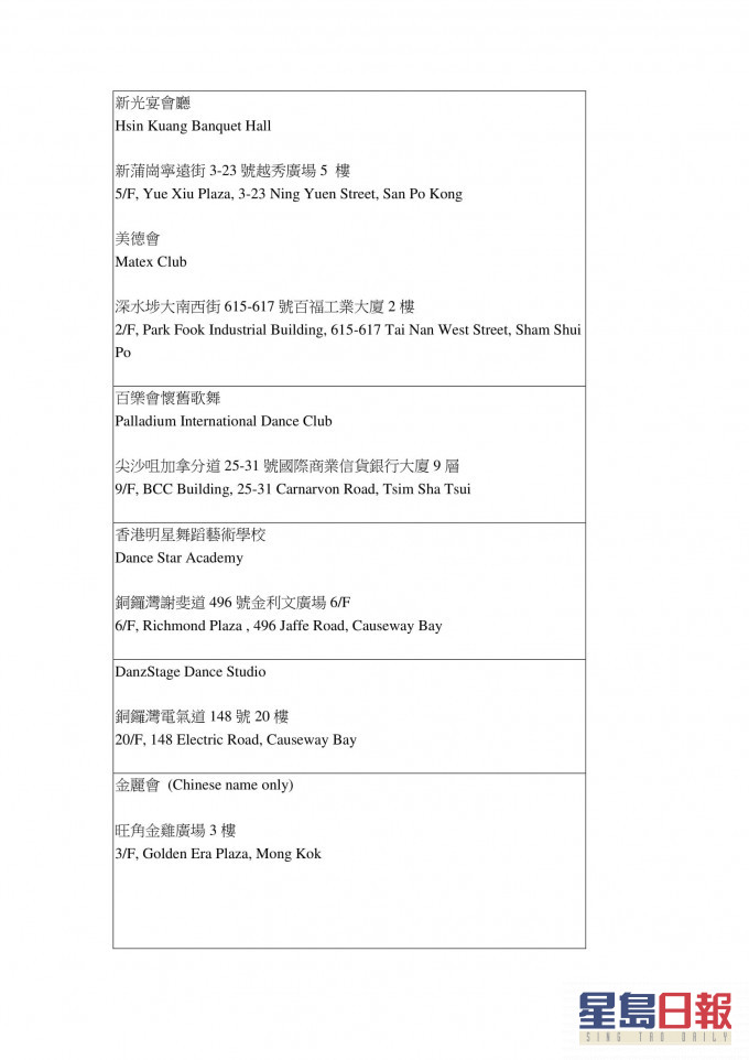 中心晚上公布14個跳舞場地的地址。網頁截圖