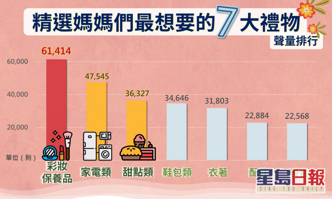 全台妈妈于网络上讨论母亲节礼物的情况。社群实验室图片
