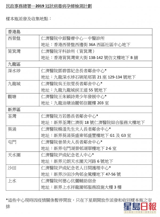 样本瓶派发及收集地点。网页截图
