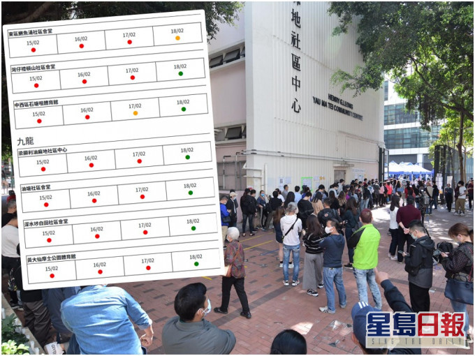 多間社區檢測中心在未來兩三日的預約均告爆滿(小圖,網上截圖)。