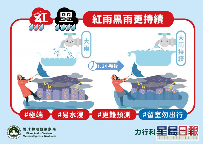 澳門氣象局圖片