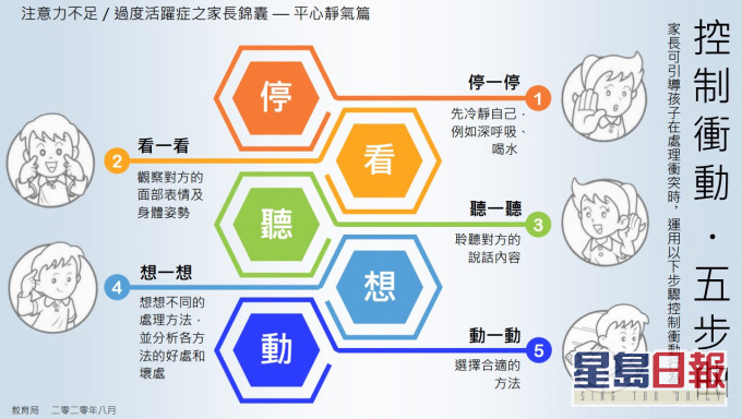 教育局為家長推出「樂在家、網學易」暑期系列。