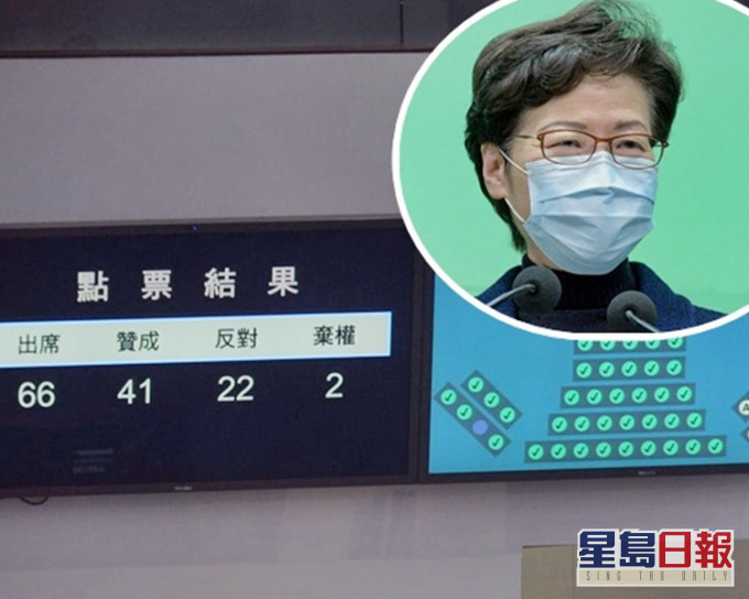 财会通过第二轮「防疫抗疫基金」拨款申请。(小图为林郑月娥。资料图片)