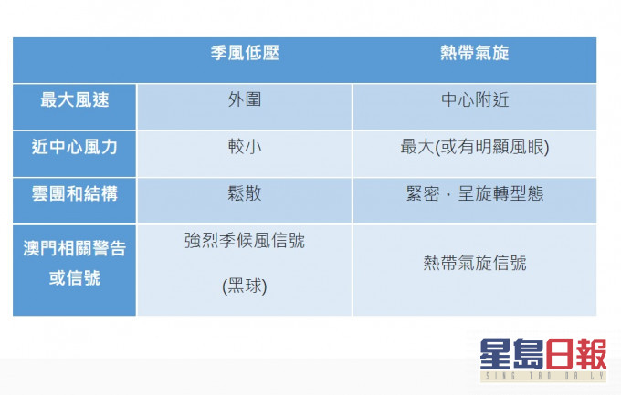 澳門氣象局圖片