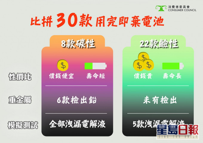 消委會圖片。