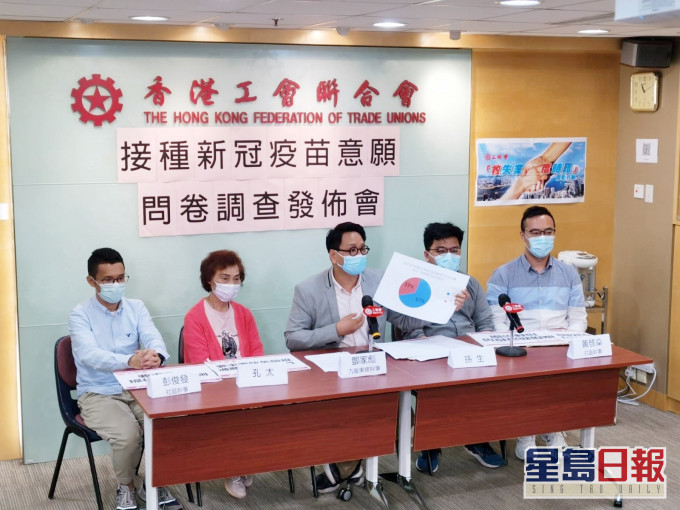 工聯會發布接種疫苗意願調查結果。工聯會FB圖片