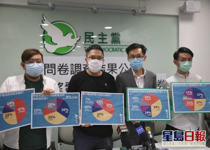 民主黨調查指七成半受訪市民支持以直接派錢,取代派發電子消費券。民主黨圖片
