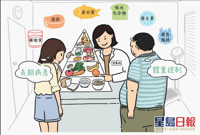消委會提醒消費者應按本身需要及經濟能力理性選擇服務。圖:消委會