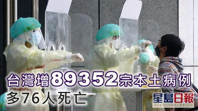 台灣增89352宗本土病例,多76人死亡。路透社圖片
