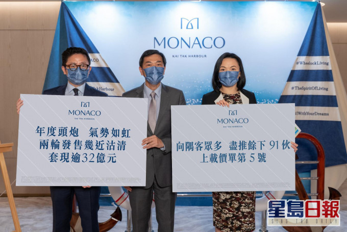 MONACO提價加推,折實每呎25175元。