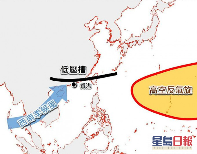 高空反气旋会在下周初减弱并东退至西北太平洋。同时,华南沿岸会受西南季候风和低压槽影响。天文台