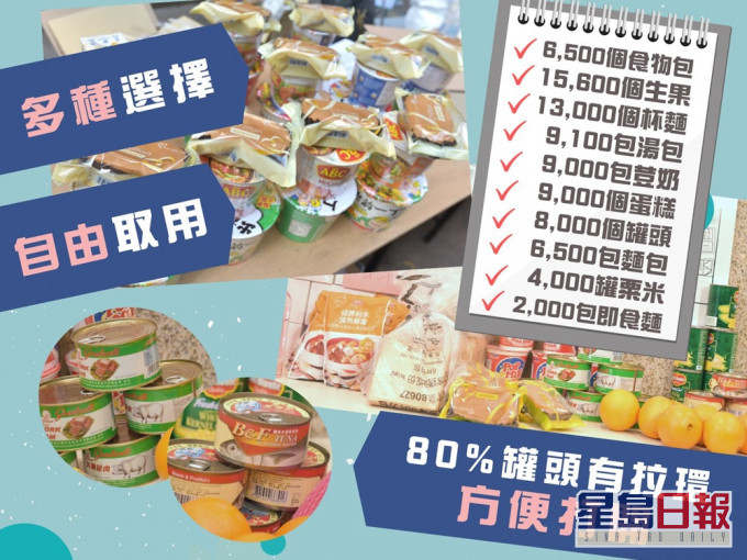 八成罐頭有拉環設計。「添馬台 Tamar Talk」facebook圖片