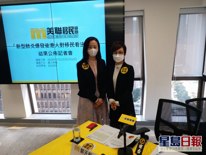 美聯移民顧問指,6成受訪者表示移民意欲有所增加
