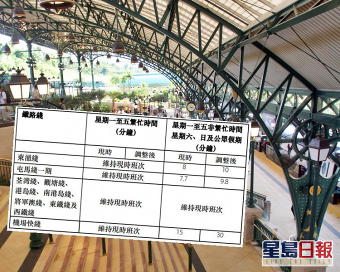 迪士尼綫将暂停服务。小图:港铁下周五起调整个别铁路綫的服务。
