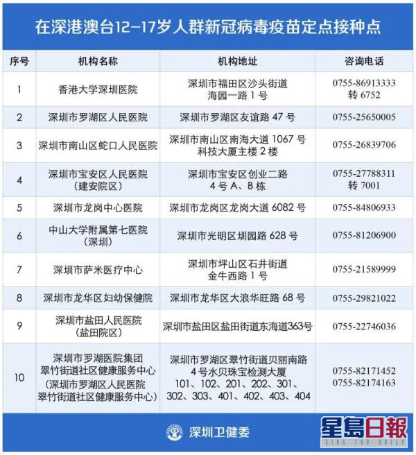 深圳今起為12至17歲人士接種疫苗,港澳台籍可申請。網上圖片