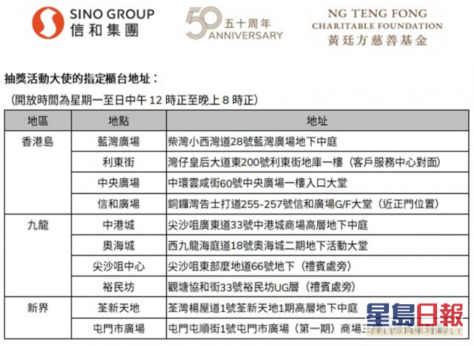 2021年6月15日起,抽獎活動大使將於香港各處的指定物業的專櫃櫃台 (見圖) 協助公眾人士進行網上登記。