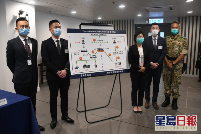 警方破獲一個活躍於新界及廣東省跨境販運犯罪集團。