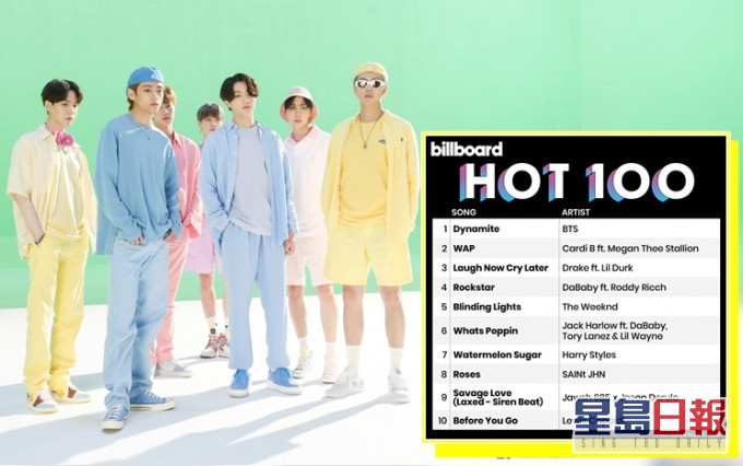 防彈少年團成為史上第一組登上Billboard 榜首的韓國藝人。
