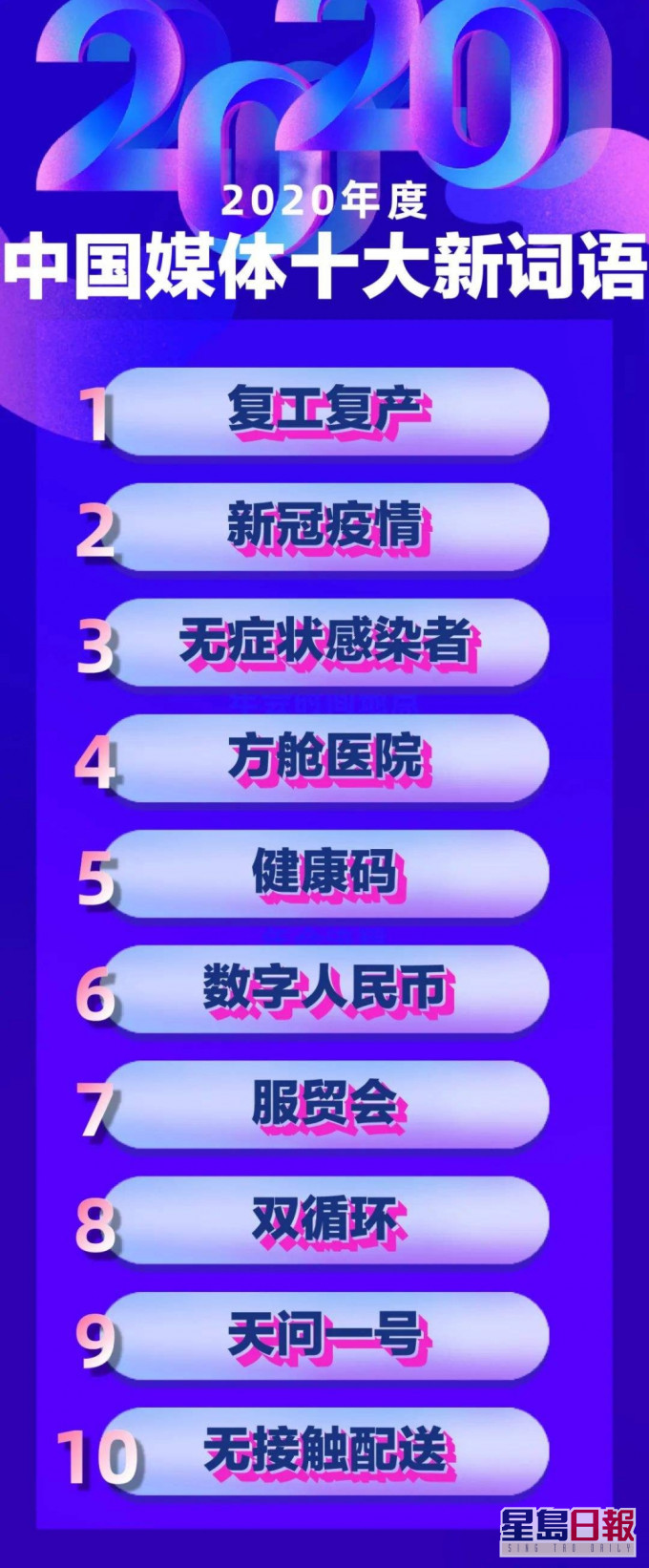内地发布2020年度中国媒体十大新词语。