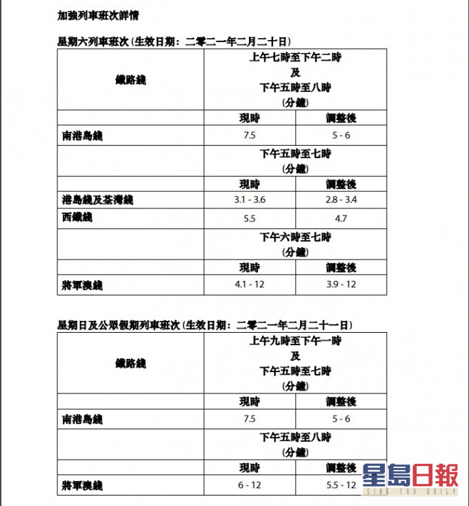 港鐵加密班次。