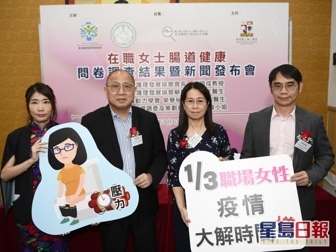 調查發現,有22.1%受訪者表示新冠肺炎爆發後,大便次數減少。