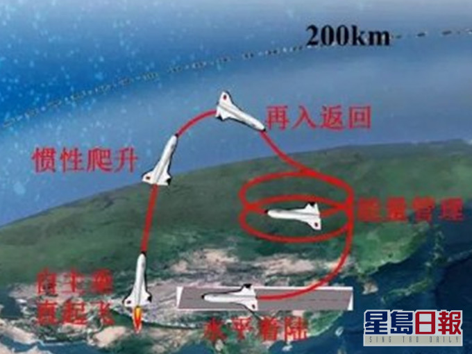 據中國航天科技集團消息，亞軌道重複使用運載器飛行演示驗證項目，首飛任務取得圓滿成功。微博圖片