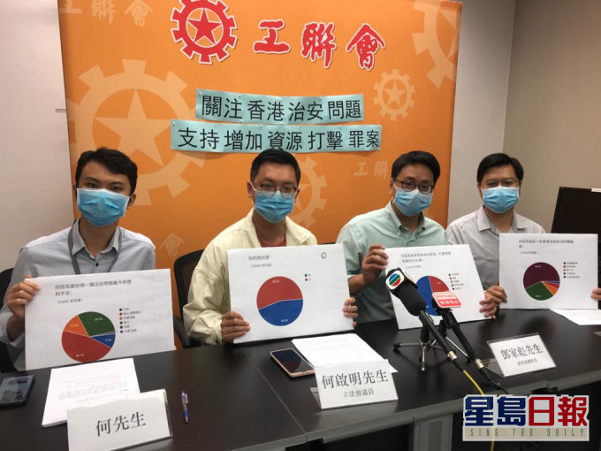 工聯會關注香港治安問題,支持增加資源打擊罪案。