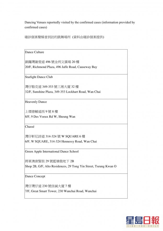 中心晚上公布14個跳舞場地的地址。網頁截圖