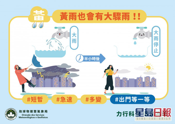 澳門氣象局圖片