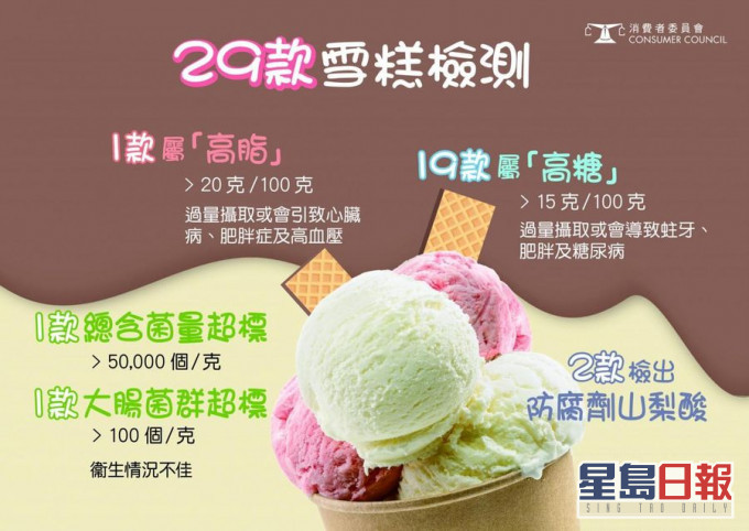 消委會圖片。