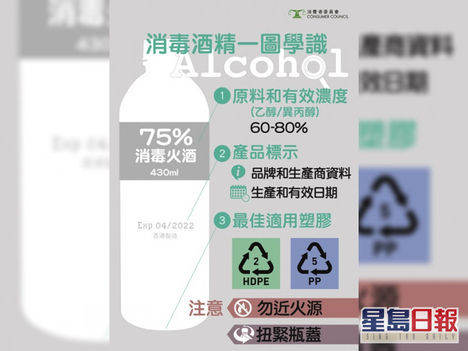 非每种塑胶容器都适合装载酒精。消委会图片