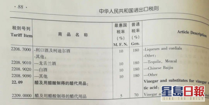 內地海關正式使用「Chinese Baijiu」作為白酒新英文名。