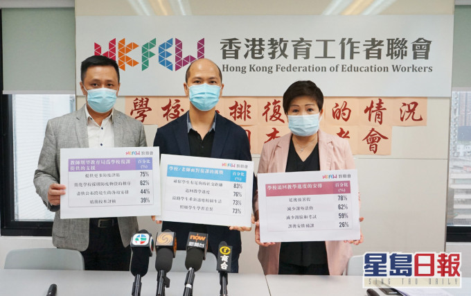 教联会促请教育局增加学校防疫特别津贴。