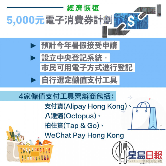 電子消費券計劃。陳茂波網誌圖片