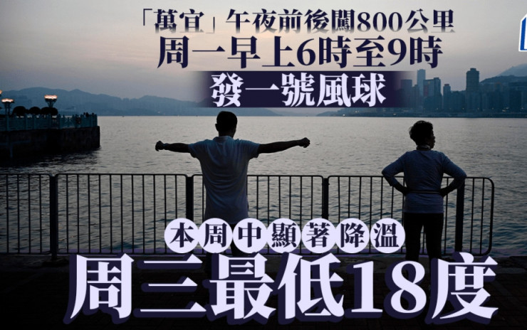 超強颱風萬宜︱天文台：早上6時至9時之間發出一號戒備信號 周中顯著降溫周三最低18度