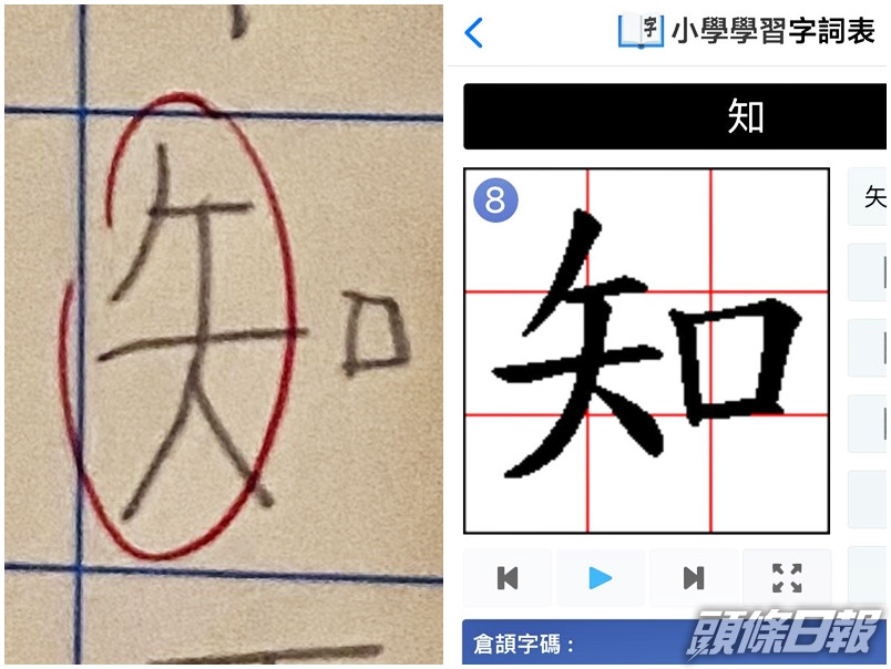 近日有家長大呻,孩子的功課上被老師圈起了一個「知」字,但在網上搜尋了一番後,仍然不知道到底錯在哪裡,令其非常苦惱。Facebook「Tai Po大埔」圖片