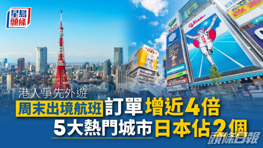 5大熱門旅遊城市中，日本佔2個。