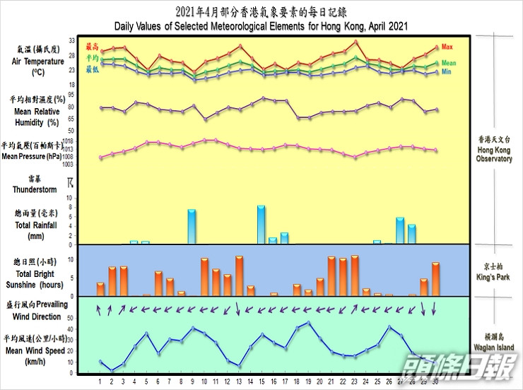 天文台圖片