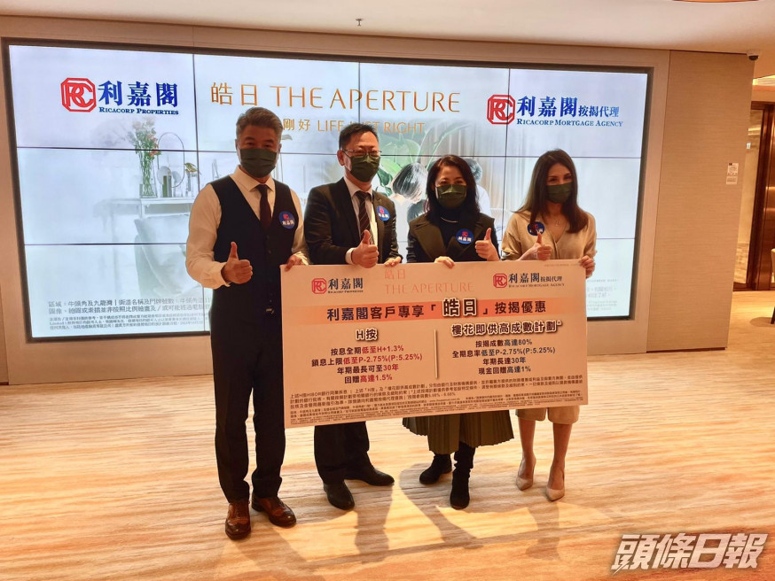 皓日收逾1200票,夥代理推按揭優惠。