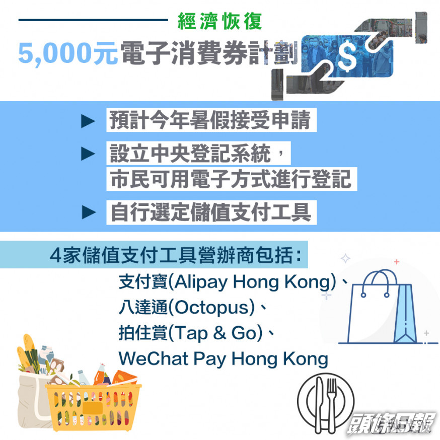 電子消費券計劃。陳茂波網誌圖片